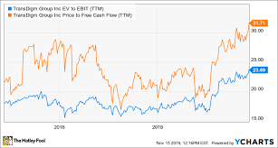 Is General Electric Stock A Buy The Motley Fool