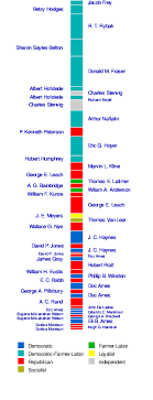 List Of Mayors Of Minneapolis Wikipedia