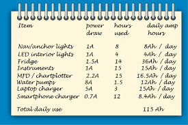 Marine Boat Electrics Power Chart Make A List Of All Your