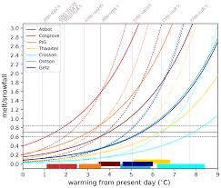 Pour cette nouvelle saison, le créateur nous livre un début de saison difficile (autant pour les personnages, que pour nous), puisqu'il sera marqué par plusieurs épisodes bourrés. Tc Future Surface Mass Balance And Surface Melt In The Amundsen Sector Of The West Antarctic Ice Sheet