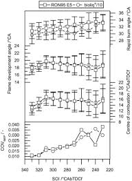 340 romen leyi kaç euro miktarıyla satın alınabilir öğrendiniz, peki tam tersi 340 euro ne kadar romen leyi ile satın alınabilir merak ediyorsanız aşağıdaki bağlantıya tıklayınız. Gasoline From The Bioliq Process Production Characterization And Performance Sciencedirect
