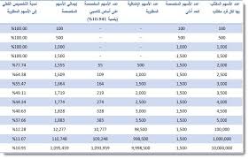 مباشر البورصة من خلال فيديوهات عربية اون لاين يمكنك متابعة البورصة اليوم بحيث تكون متابع البورصة مباشر وبشكل لحظى ويمكنك متابعة البورصة المصرية اليوم مباشر وكل يوم وكذلك معرفة اسعار الاسهم من خلال تقارير الشركة عن البورصة وكذلك اخبار البورصة و. ØªØ¯Ø§ÙˆÙ„ Ø³Ù‡Ù… Ø§Ø±Ø§Ù…ÙƒÙˆ Ù…Ø¨Ø§Ø´Ø± Ø§Ù„ÙŠÙˆÙ… Ø³Ø¹Ø± ÙˆØªØ­Ù„ÙŠÙ„ Ø§Ù„Ø³Ù‡Ù…
