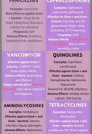Pin By Rachael Hagle On Always Learning Pharmacology Nursing Nurse Practioner Nursing School Survival
