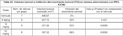 Antibioticele sunt medicamente antimicrobiene care. Es2753391t3 Adenosine Deaminase 2 Ada2 Compositions Variants Thereof And Methods Of Use Thereof Google Patents