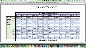 how to use a capo chord chart