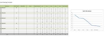 sprint backlog template with burndown chart project