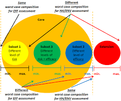 In the speaking test, you will have a discussion with a certified examiner. Https Webgate Ec Europa Eu S Circabc Sd D B244708f 856c 49fd 8fbc 92604c6abfe9 Cg 34 2019 12 20ap 2015 1 20assessment 20of 20similarity 20in 20bpf Vf Public Pdf