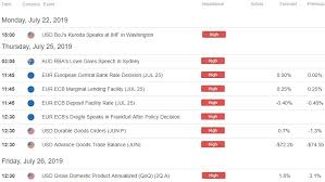 weekly trade levels us dollar eur usd nzd usd usd cad