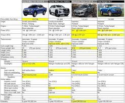 About 0% of these are car alternator, 5% are auto lighting system, and 0% are car radio. What S So Special About The Isuzu D Max S New 1 9l Turbodiesel Engine Wapcar