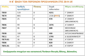 Ανακοινώθηκε η γ' φάση προσλήψεων αναπληρωτών εκπαιδευτικών για την α'βάθμια και β'βάθμια σας ενημερώνουμε ότι σήμερα (06/10/20) πραγματοποιήθηκε η γ' φάση προσλήψεων αναπληρωτών. Ektimhseis Gia Ay3hsh Stis Proslhpseis Anaplhrwtwn Daskalwn 2020