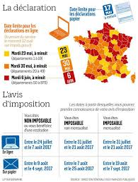 Les dates de dépôt des déclarations 2021. Impots Comment Declarer Vos Revenus 2016 Le Parisien