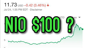 How to buy nio inc stock online? 110 Nio Stock Price Prediction How And When Youtube