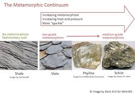 Slate From The Ocean Floor To Your Floor Use Natural Stone Natural Stones Stone Slate Rock