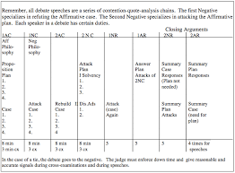 Ld Debate Flow Template Page Template