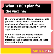 Fully vaccinated can spread coronavirus delta variant, says cdc. We Re Starting To Get The Government Of British Columbia Facebook