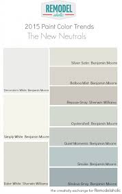 remodelaholic best of 2015: paint colors