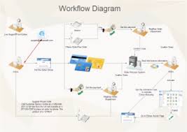 Free Workflow Diagram Templates For Word Powerpoint Pdf
