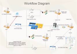 Free Workflow Diagram Templates For Word Powerpoint Pdf