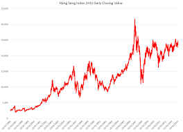 Analysis Of Highs And Lows Of The Hong Kong Hang Seng Index