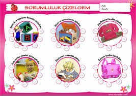 Davranis Takip Cizelgeleri Okullara Ozel Davranis Grafigi Okul Oncesi Davranis Yonetimi Davranis Cizelgeleri