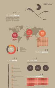 Pin On Infografia