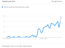 Which Covid Vaccine Is Best Here S Why That S Really Hard To Answer