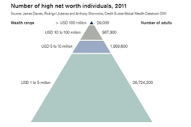 SOCIALISM OR YOUR MONEY BACK: The Wealth Pyramid