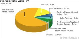 Bbc News Health Aids Epidemic A Global Disaster