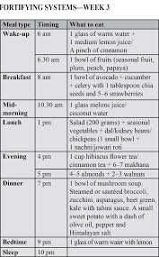 How To Lose Weight In Just 28 Days Rediff Com Get Ahead how to lose weight in just 28 days
