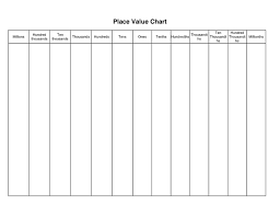 True To Life Blank Place Value Chart With Decimals Place