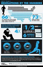 Infographic New Year S Resolutions By The Numbers Fitness Resolutions New Years Resolution Statistics New Years Resolution