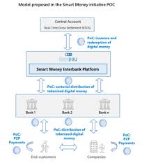 Production office coordinator, in film and television production. Santander Bbva Others In Major Tokenized Digital Money Trial With Iberpay Ledger Insights Enterprise Blockchain