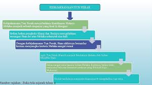 Bu malezyalı biyografik makale bir taslaktır. Sejarah Tahun 4 Tajuk 5 Tokohtokoh Terbilang Kesultanan