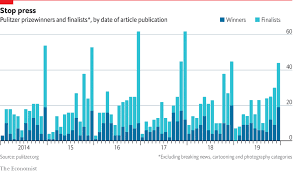 Why Is America S Best Journalism Published At The End Of The Year In 2020 Journalism Months In A Year Publishing