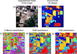 In supervised classification, you select training samples and classify your image based on your chosen samples. Supervised Classification An Overview Sciencedirect Topics