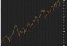 2 Cloud Stocks With Bullish Charts
