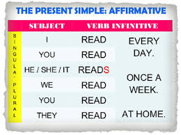 You may be experiencing a chronic level of physical and emotional tension. Present Simple Tense
