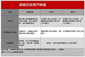 政經焦點 新冠肺炎防疫 熱門話題 總經趨勢 大數字. 3å®¶å£½éšªç¶²æŠ•å¸‚å ´ç«Ÿå¯å 84 åœ‹æ³°å¯Œé‚¦å°ç£äººå£½è¡ŒéŠ·ä¸è—ç§å…¨æ­å¯† Ettodayä¿éšªæ–°èž Ettodayæ–°èžé›²