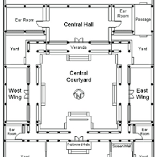 Determine the area to be drawn. Plan Of The Typical Standard Three Courtyard House Of Beijing Drawing Download Scientific Diagram