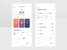 Weather App Forecast Weekly Chart By Sandro