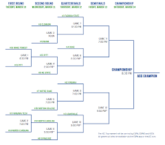 The 2020 acc tournament will begin tuesday, march 10 and run through saturday, march 14. 2020 Acc Tournament Bracket Clemson Takes On Miami To Start Wednesday Action Accsports Com