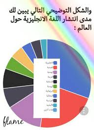 Why Should You Learn English Wiki تعلم اللغة الأنجليزية Amino