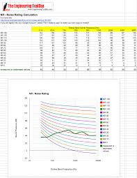 Nr Noise Rating Curve