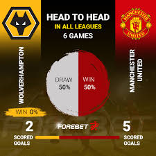 The match is a part of the premier league. 0kbcm1uym3z7em