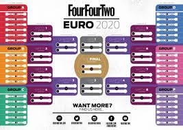 The tournament concludes with the uefa euro 2021 final at wembley stadium in london. Euro 2020 Wall Chart Free With Full Schedule And Fixtures Fourfourtwo