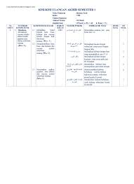 Contoh kisi kisi soal bahasa arab. Contoh Kisi Kisi Dan Soal Uas Pai Dan Bahasa Arab Kelas 7 8 Dan 9 Mts Sigurma Soal Uas Kelas Ix