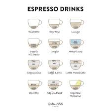 Italian Classic Espresso Drinks Kaffee Trinken Kaffee Trinken