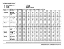 Image result for Behavioral Activity Rating Scale