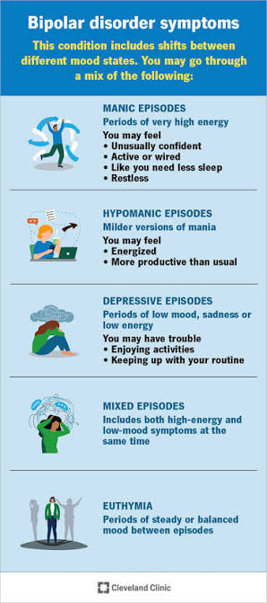 Bipolar Disorder: What It Is, Symptoms & Treatment