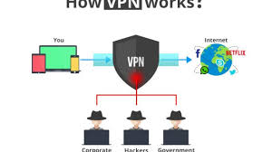 Vpn Is Mainstream In Us And Uk Data In Charts Sahrzad